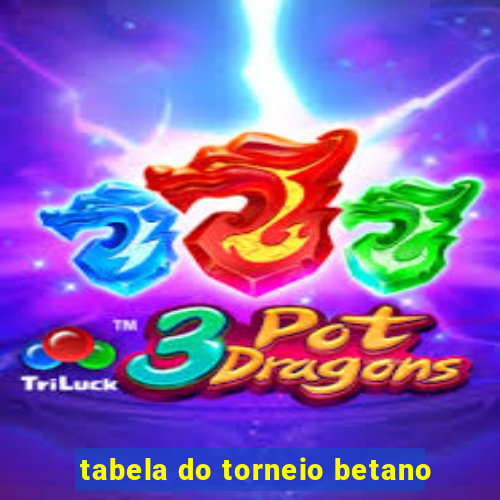 tabela do torneio betano